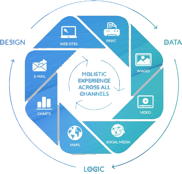 holistic experience across all channels, XMPIE, XM Pie, Xerox, Office Experts, Lexington, OH, Ohio